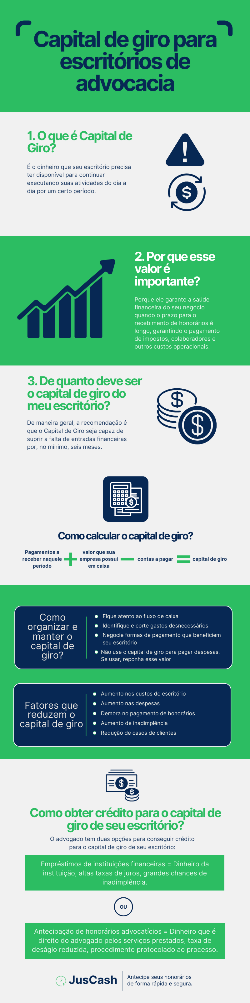 capital de giro na advocacia: tudo sobre o assunto