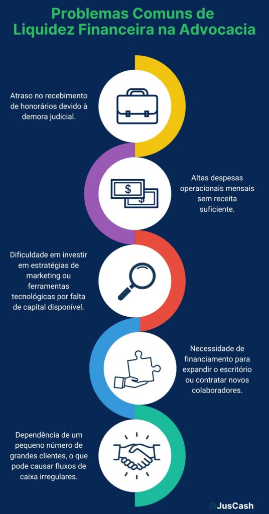 Problemas Comuns de Liquidez Financeira na Advocacia