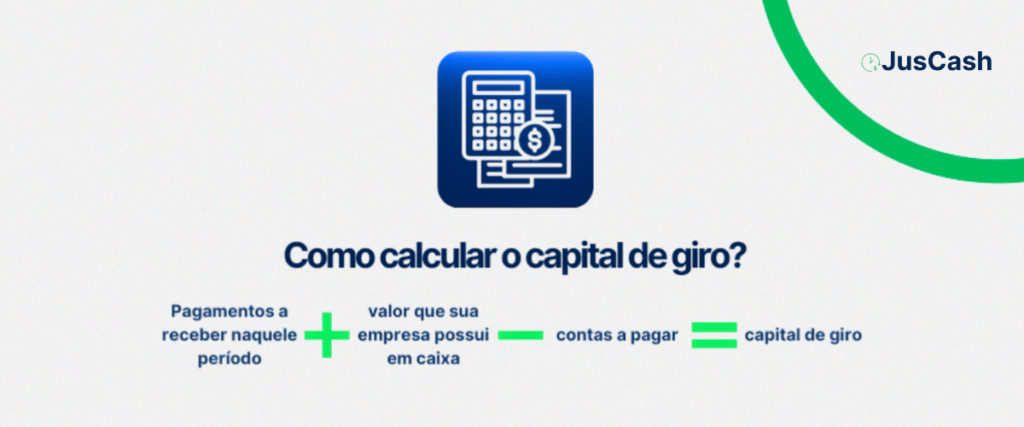 Infográfico trazendo a fórmula para calcular o capital de giro na advocacia.